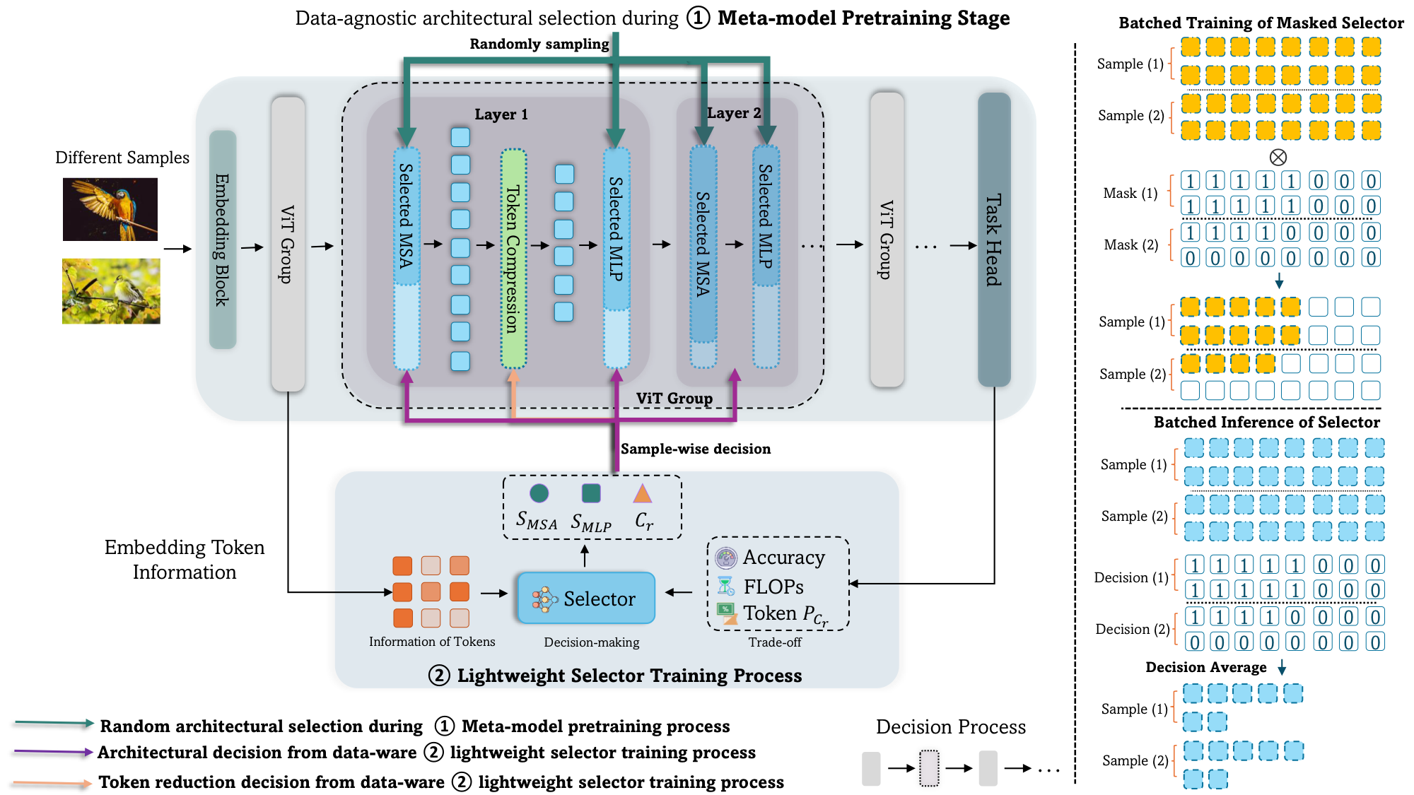 PRANCE: Joint Token-Optimization and Structural Channel-Pruning for Adaptive ViT Inference